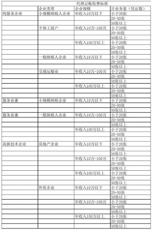 金华代理记账公司收费表一览，代理记账收费结构构成