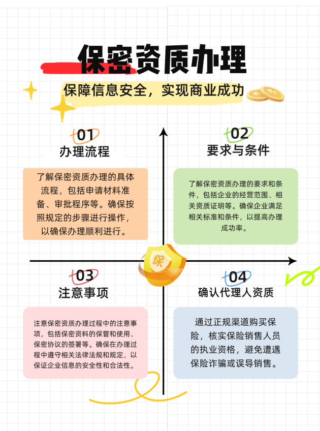 金华保密资质办理的流程、要求与注意事项有哪些