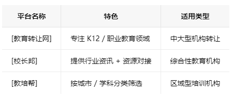 金华学校类的教育培训机构转让注意事项、哪里有渠道，一般的转让价格是多少